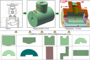 Создание модели выкроек