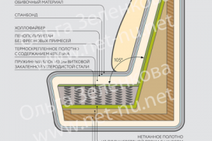 Работа 3254683