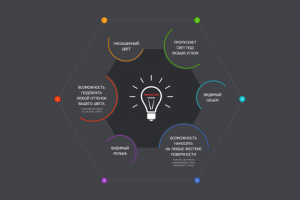 Инфографика для landing page