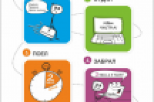 Листовка "Экспресс-чистка"