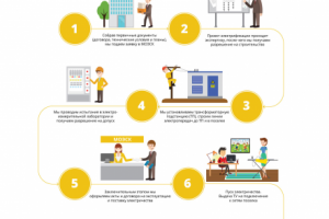 Инфографика для сайта