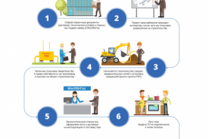 Инфографика для сайта