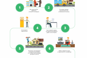 Инфографика для сайта