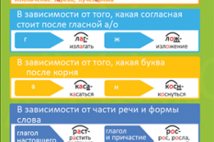 Плакат - правила русского языка