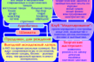 реклама семейного досугового центра