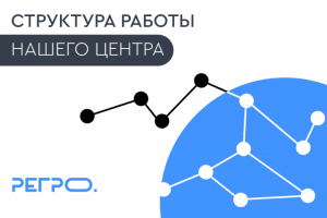 Шаблон поста