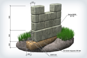 бетонно-каркасные конструкции