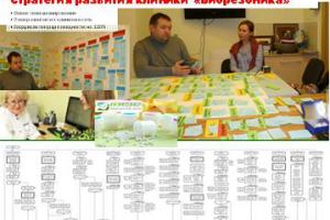 Стратегия развития клиники Биорезоника