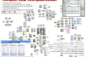 Интернет банк Северная казна