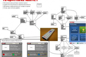 ТВ-приставка AmiNET