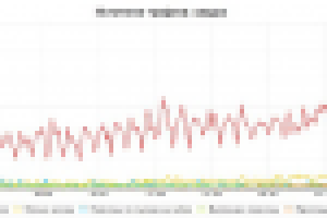 Продвижение сайта www.fishing-carp.ru (Россия)