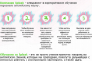 Лэндинг "Обучение корпоративному английскому"