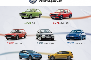 Наклейка для кофейного аппарата. История Wolkswagen Golf