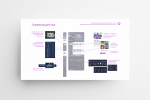 Презентация концепта сайта клиенту