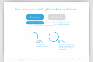 Инфографика для ювелирного бренди в Италии