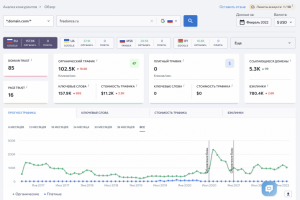 Анализ Конкурентов
