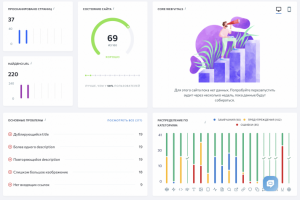 Аудит сайта