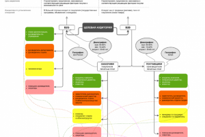 Сегментация целевой аудитории