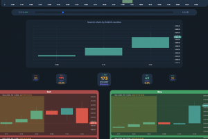 Trand Finder - Ищит трэнды по выделенным патернам (Крипто-Трейдинг)