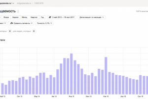 SEO для http://knigoplaneta.ru/