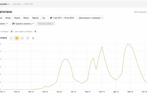 SEO для http://moy.bike/