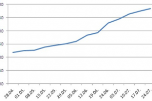 SMM для Туроператора