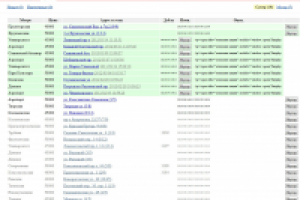 База данных сервиса аренды недвижимости