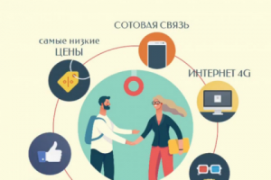 Промо Оборудование интернет