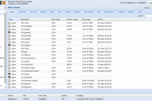 Proxmox Virtual Environment. Система виртуализации