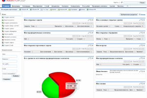 SugarCRM система координации клиентов