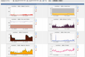 Мониторинг Apache