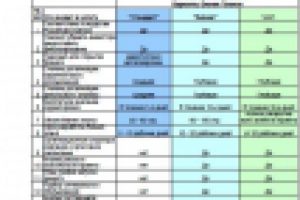 Варианты бизнес-планов