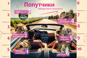 Трансформационная игра "Попутчики или стратегия знакомств"