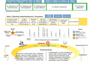 Трансформационная игра "Эмоции в отношениях"