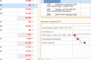 Автоматизация планирования производства