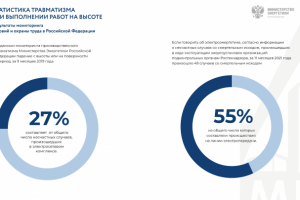 Разработка презентации проекта
