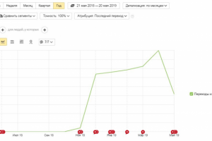 Стоматологическая клиника - vlad-stom.ru