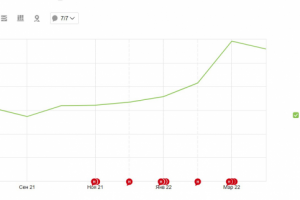 Интернет магазин рулонных штор - Stroom.ru