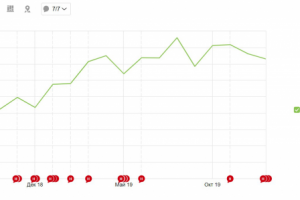 Визовое агентство - 101visa.ru