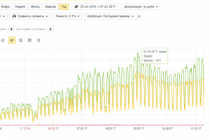 Сайт по бухгалтерскому софту - rus1c.ru
