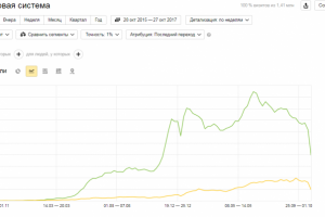 Сайт про рыбалку - lovlyavsem.ru