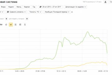 Сайт про рыбалку - lovlyavsem.ru