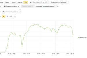 Строительный портал - Ремонт дома