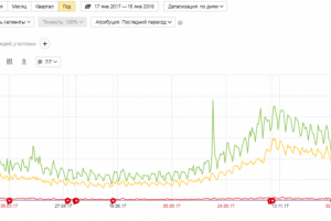 Интернет магазин натуральной косметики