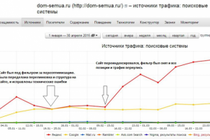 Вывод из под фильтра dom-semua.ru