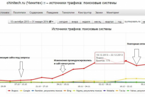 Продвижение сайта chinitech.ru