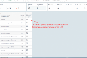Оптимизация лендинга