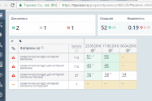 SEO оптимизация страницы - Услуги семантического ядра