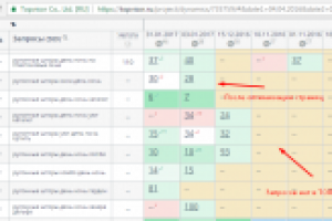 SEO оптимизация страницы - Рулонных штор