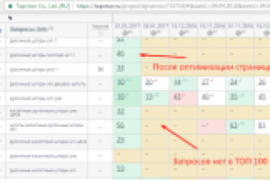 SEO оптимизация страницы - Рулонных штор UNI